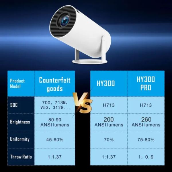 Lyncast HY300 PRO Mini Projector, Android 11, Dual WiFi6, 260 ANSI Lumens, 1080P Supported, 4K HD Decoding, Mono Audio, 130" Display, Automatic Keystone, 180° Rotation, Phone Compatible, No Battery, US Plug - Portable WiFi Projector for Outdoor/Home Theater - Image 2
